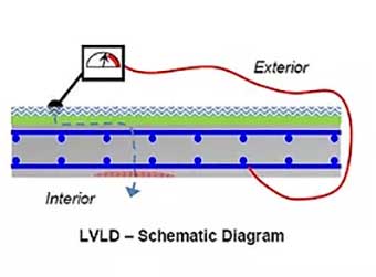 Low Voltage Leak Detection